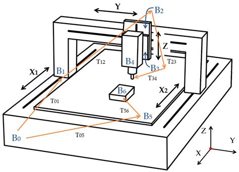 basics of cnc machine pdf|cnc machine drawing PDF.